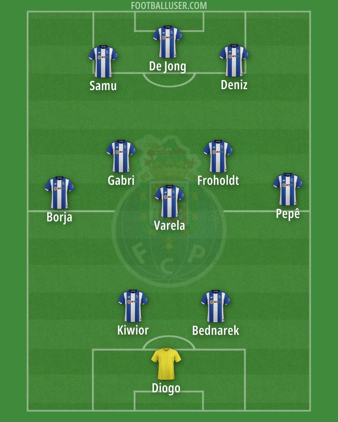 FC Porto Formation 2025