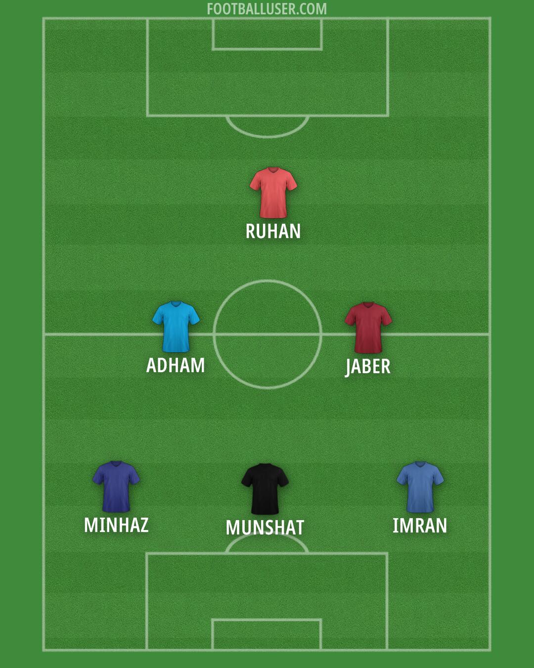 Custom Team Formation 2025