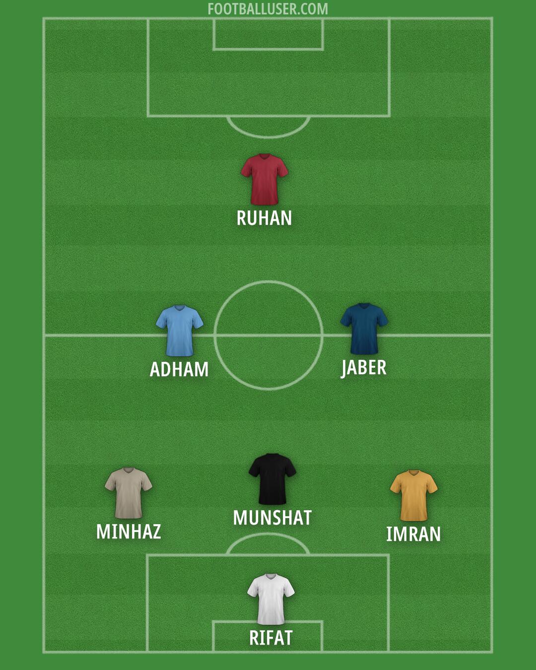 Custom Team Formation 2025