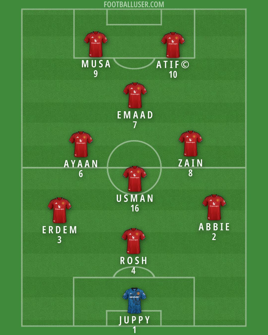 Man Utd Formation 2025