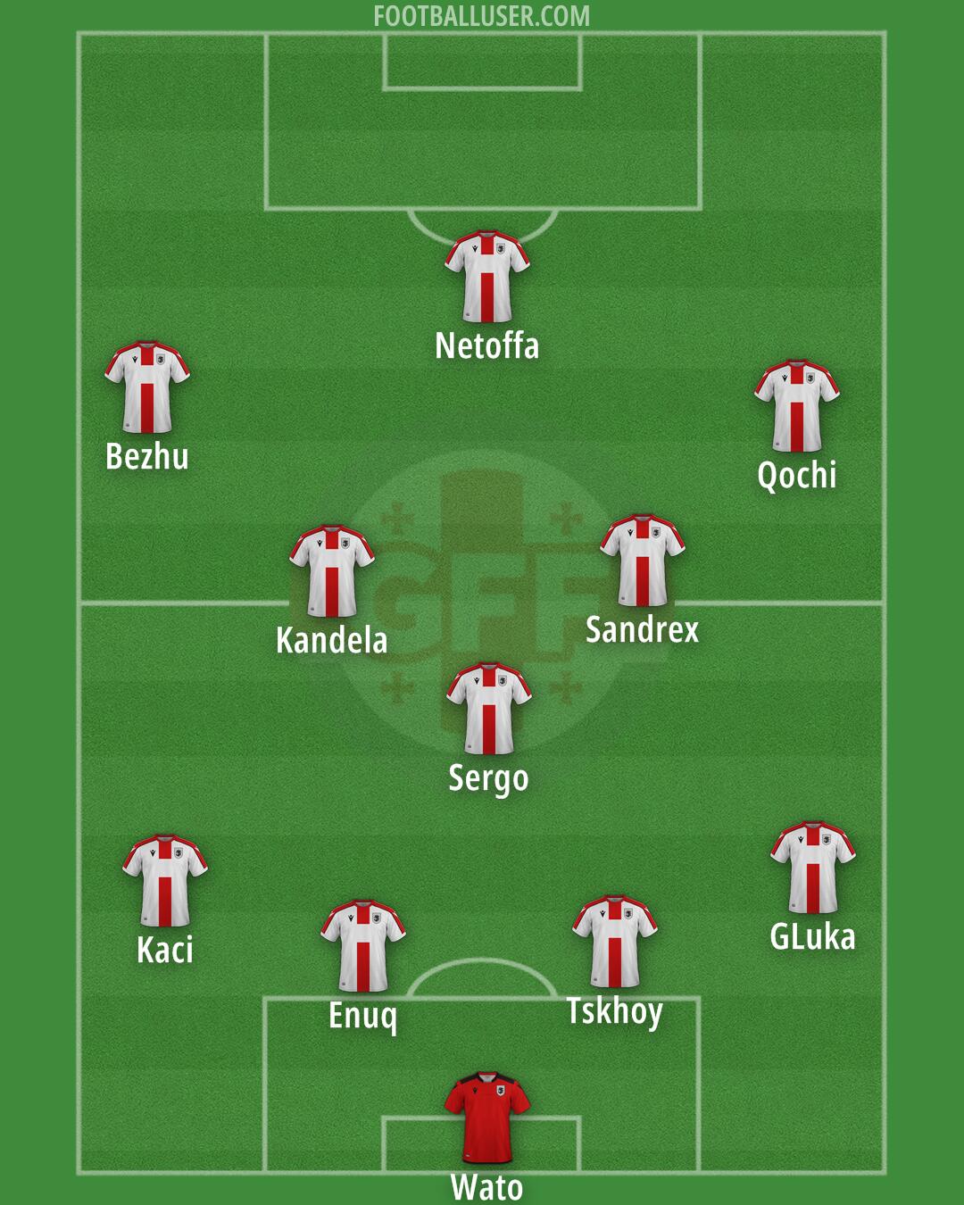 Georgia Formation 2025