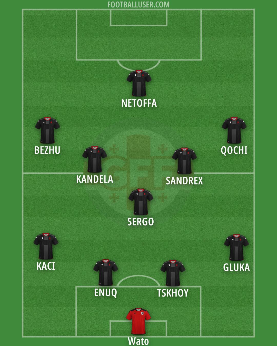 Georgia Formation 2025