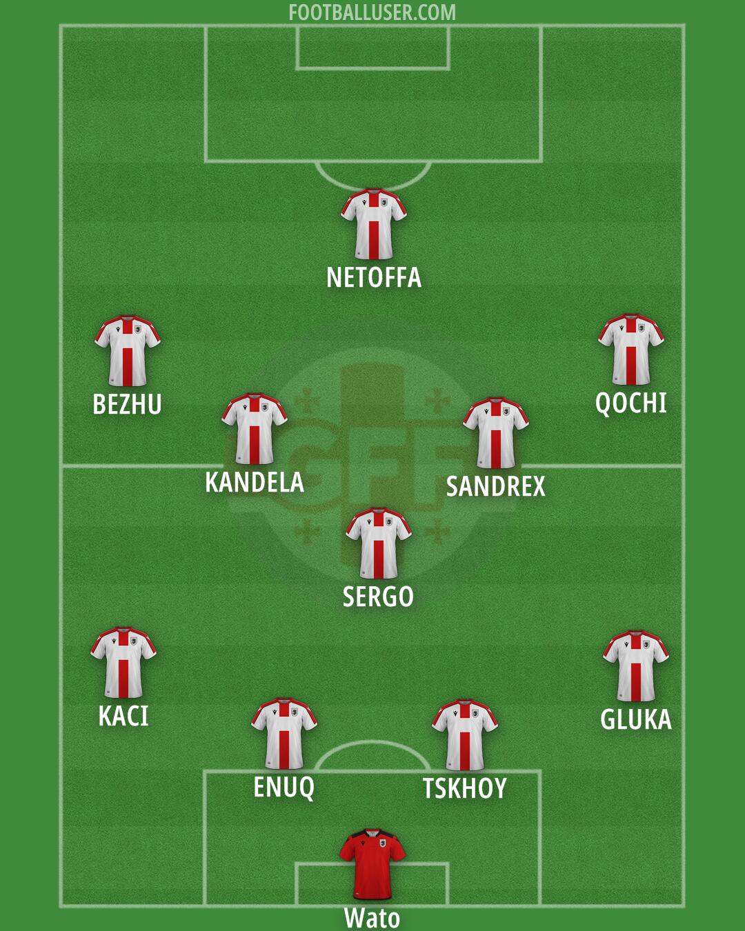 Georgia Formation 2025