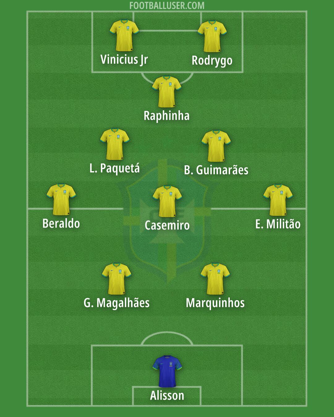 Brazil Formation 2025