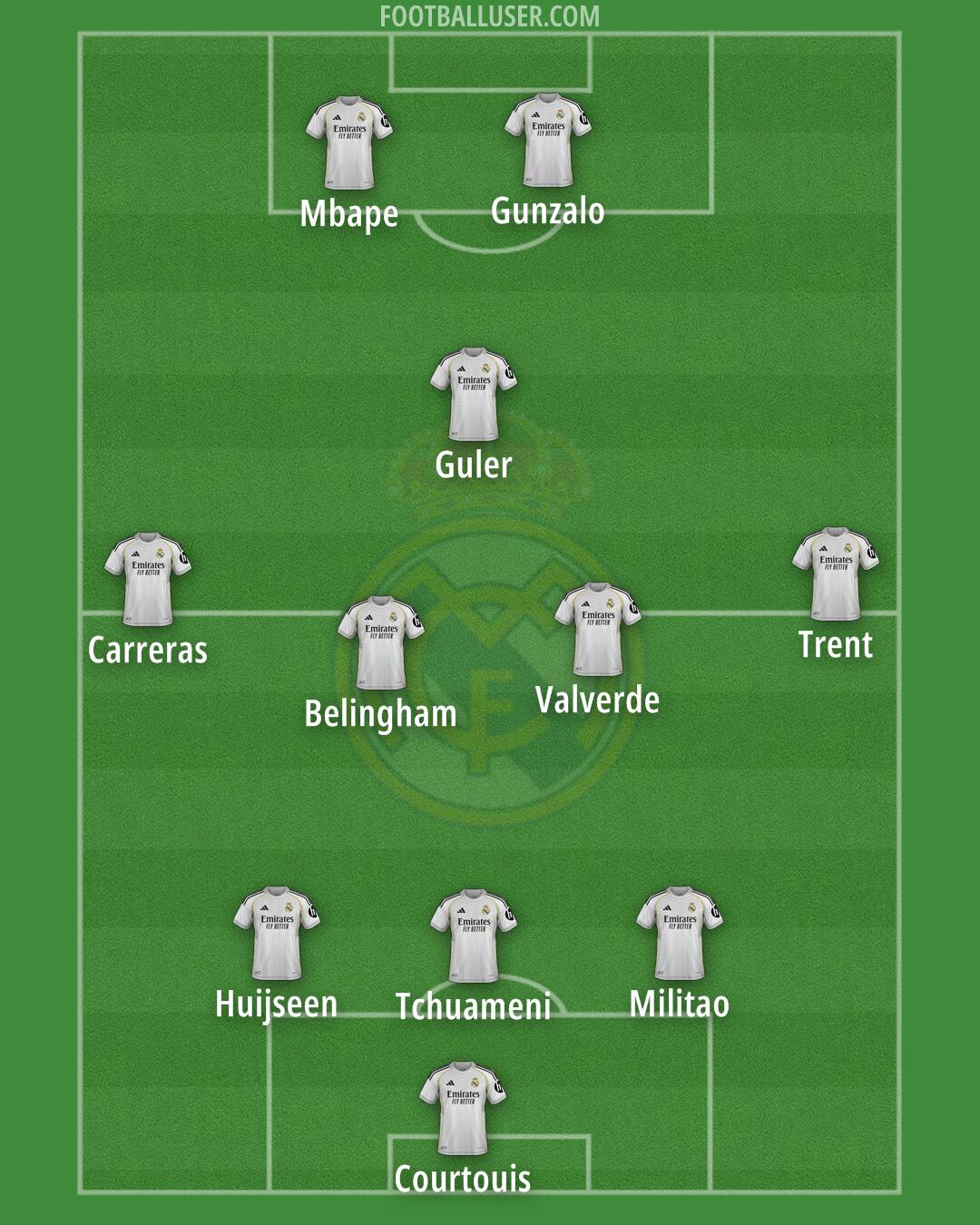 Real Madrid Formation 2025