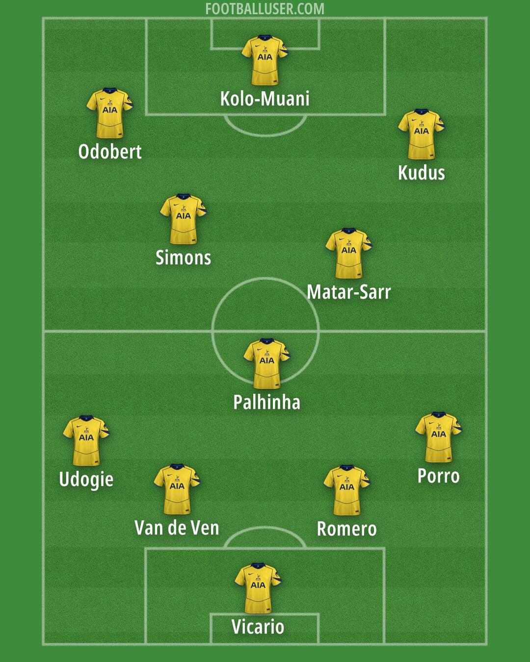 Tottenham Formation 2025