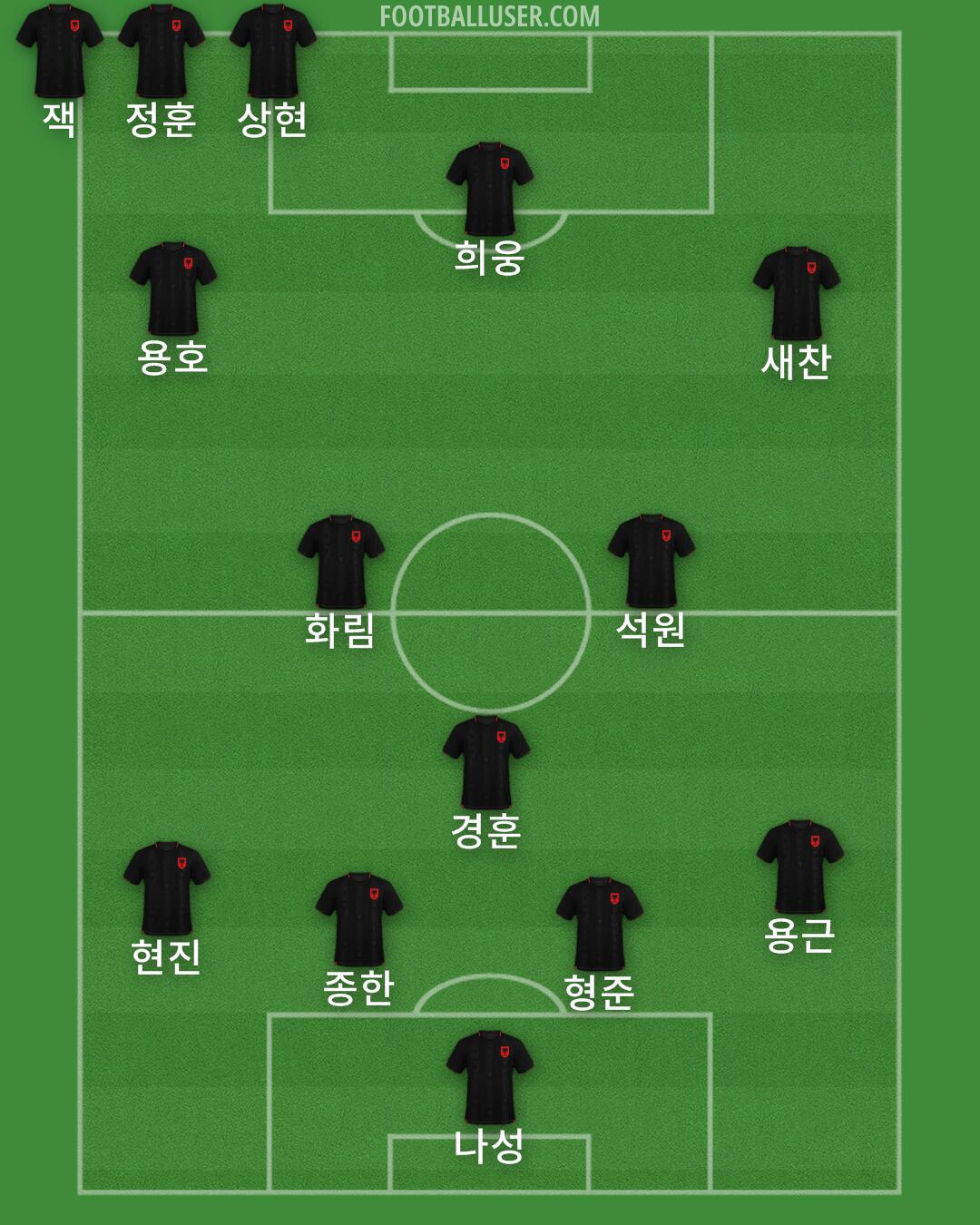 Albania Formation 2025