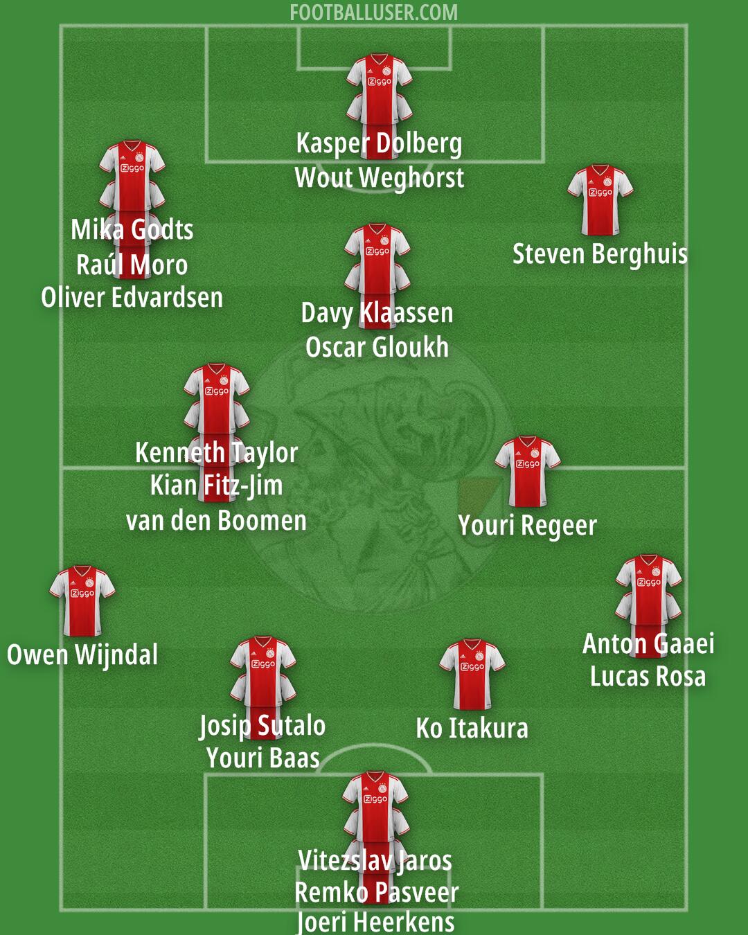 Ajax Formation 2025