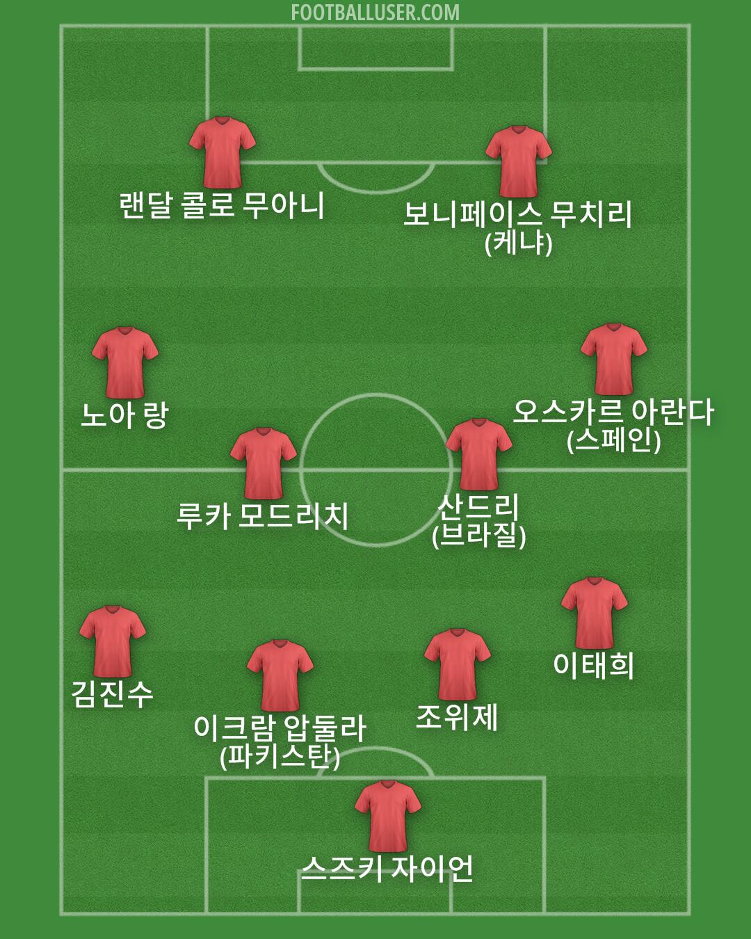 Custom Team Formation 2025