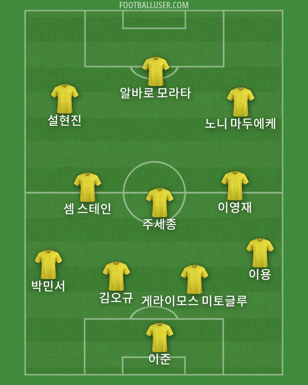 Custom Team Formation 2025