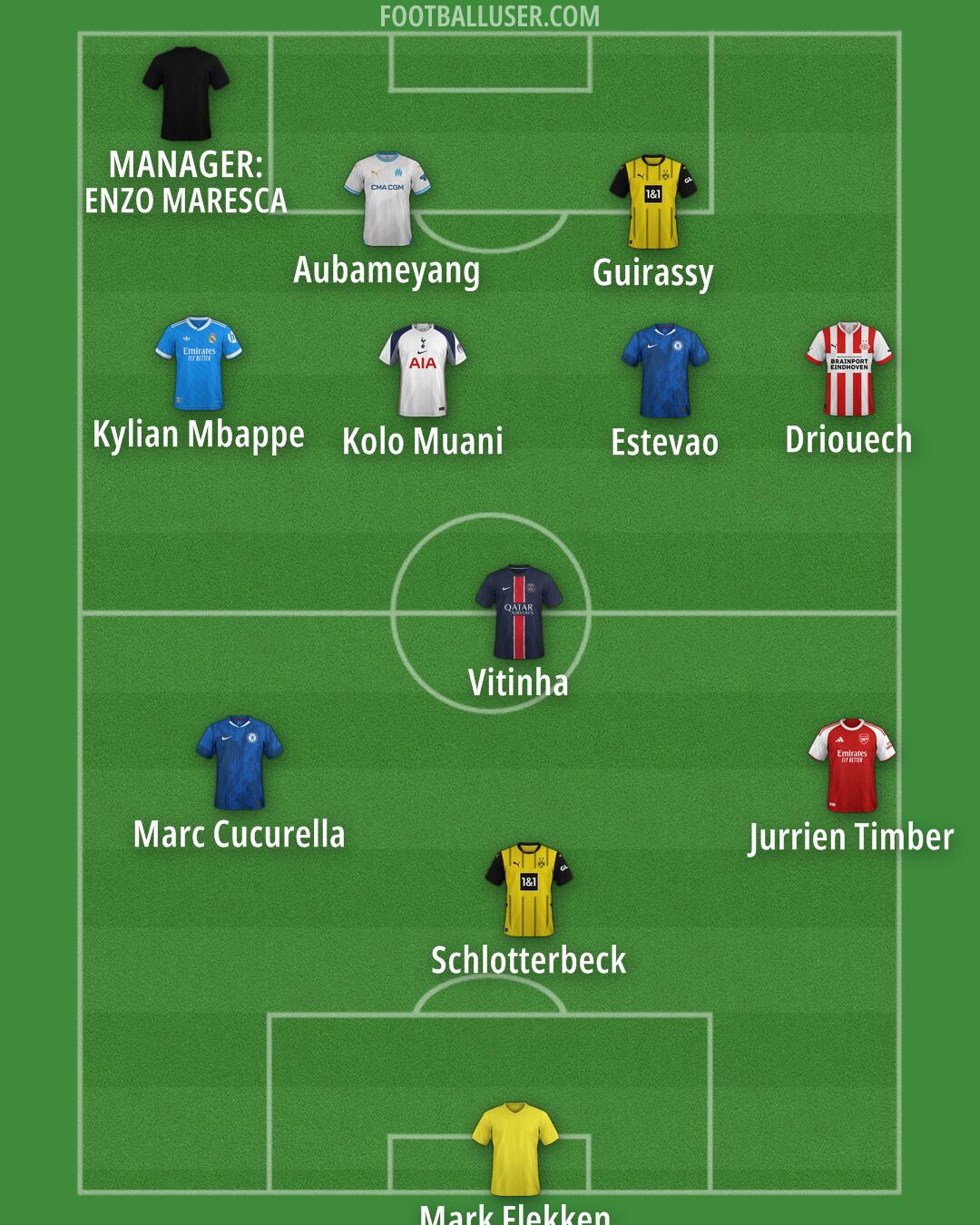 Custom Team Formation 2025