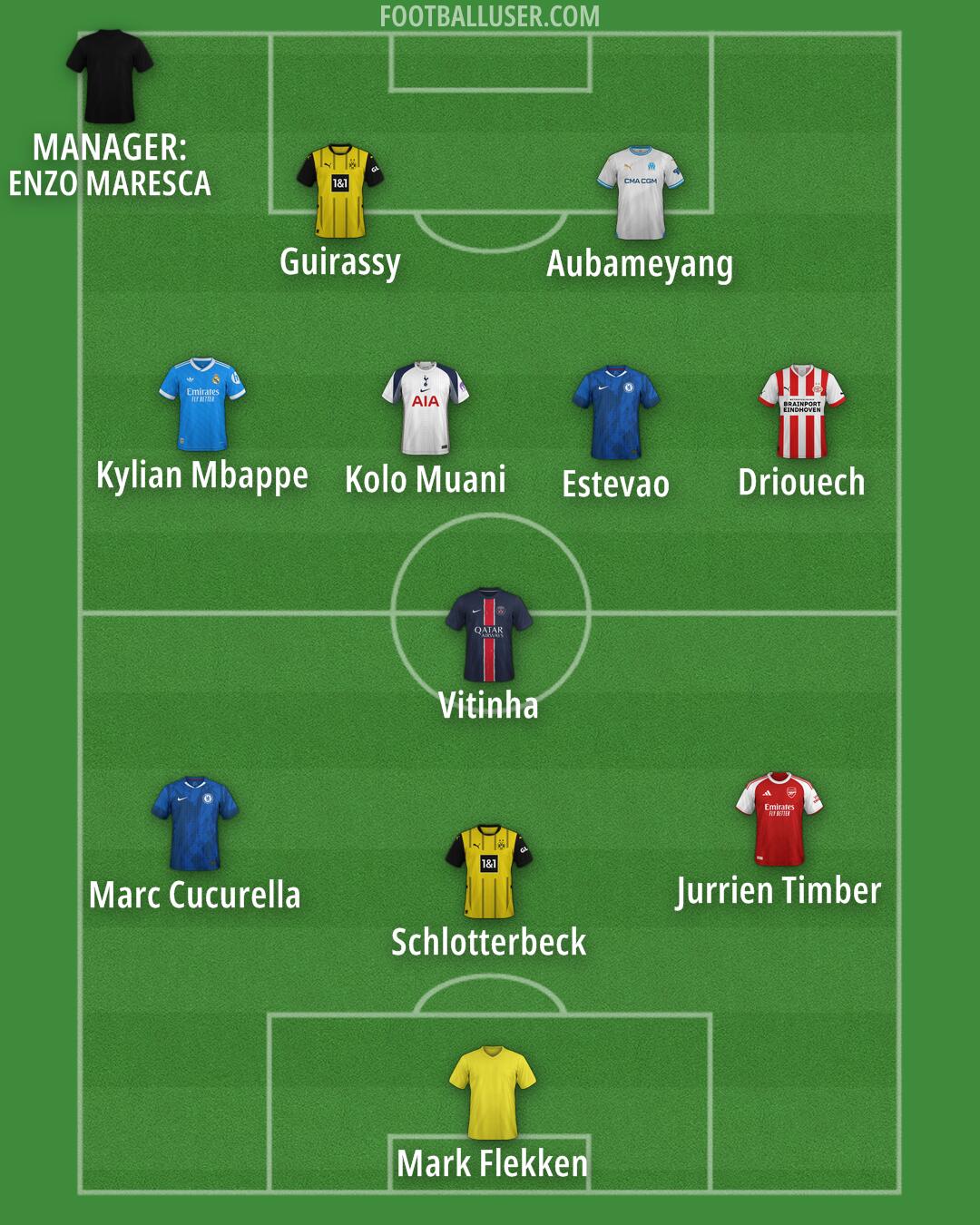 Custom Team Formation 2025