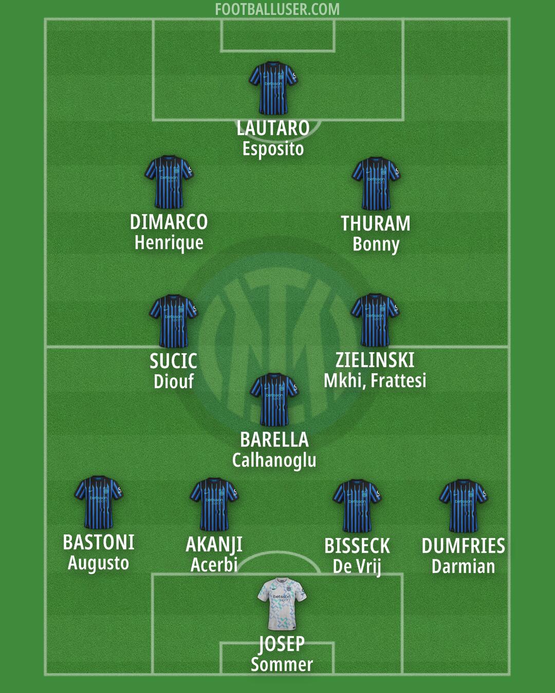 Inter Formation 2025