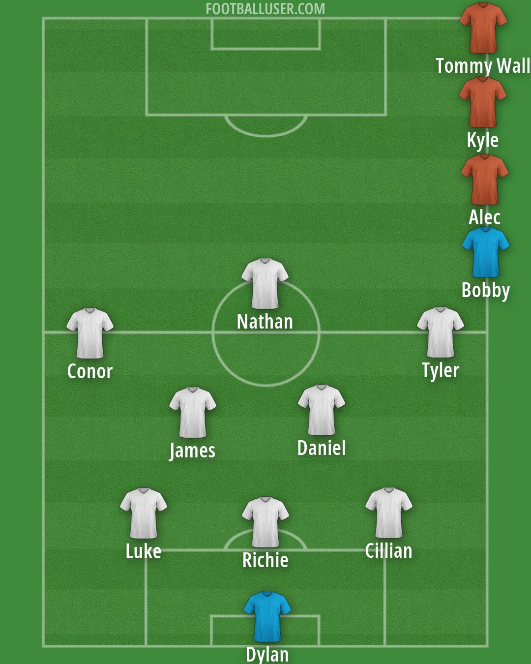 Custom Team Formation 2025