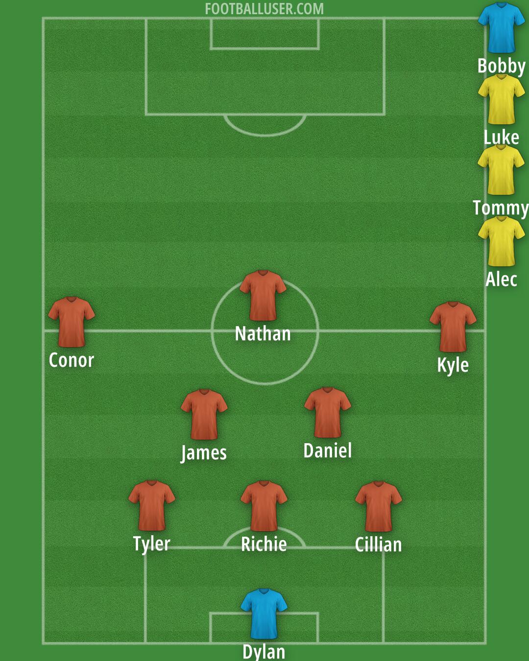 Custom Team Formation 2025
