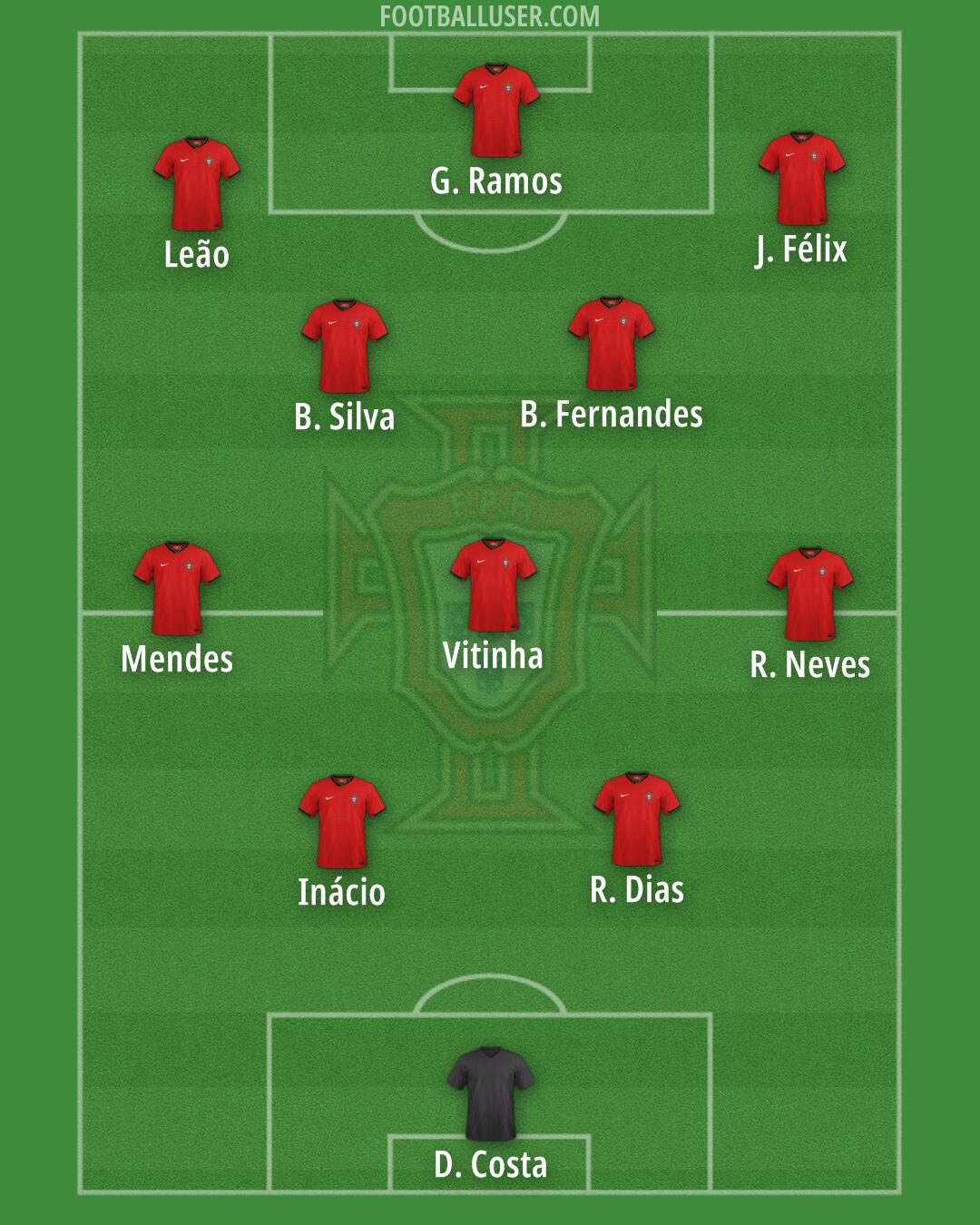 Portugal Formation 2025