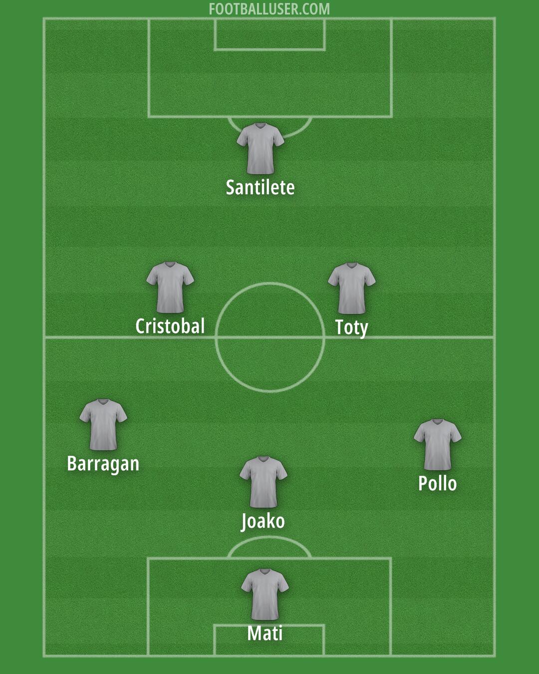 Custom Team Formation 2025