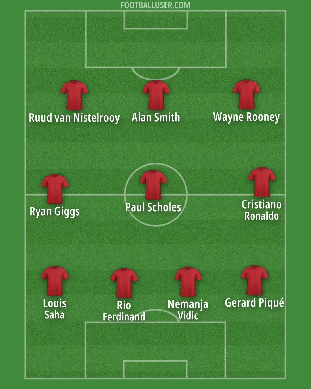 Man Utd Formation 2025