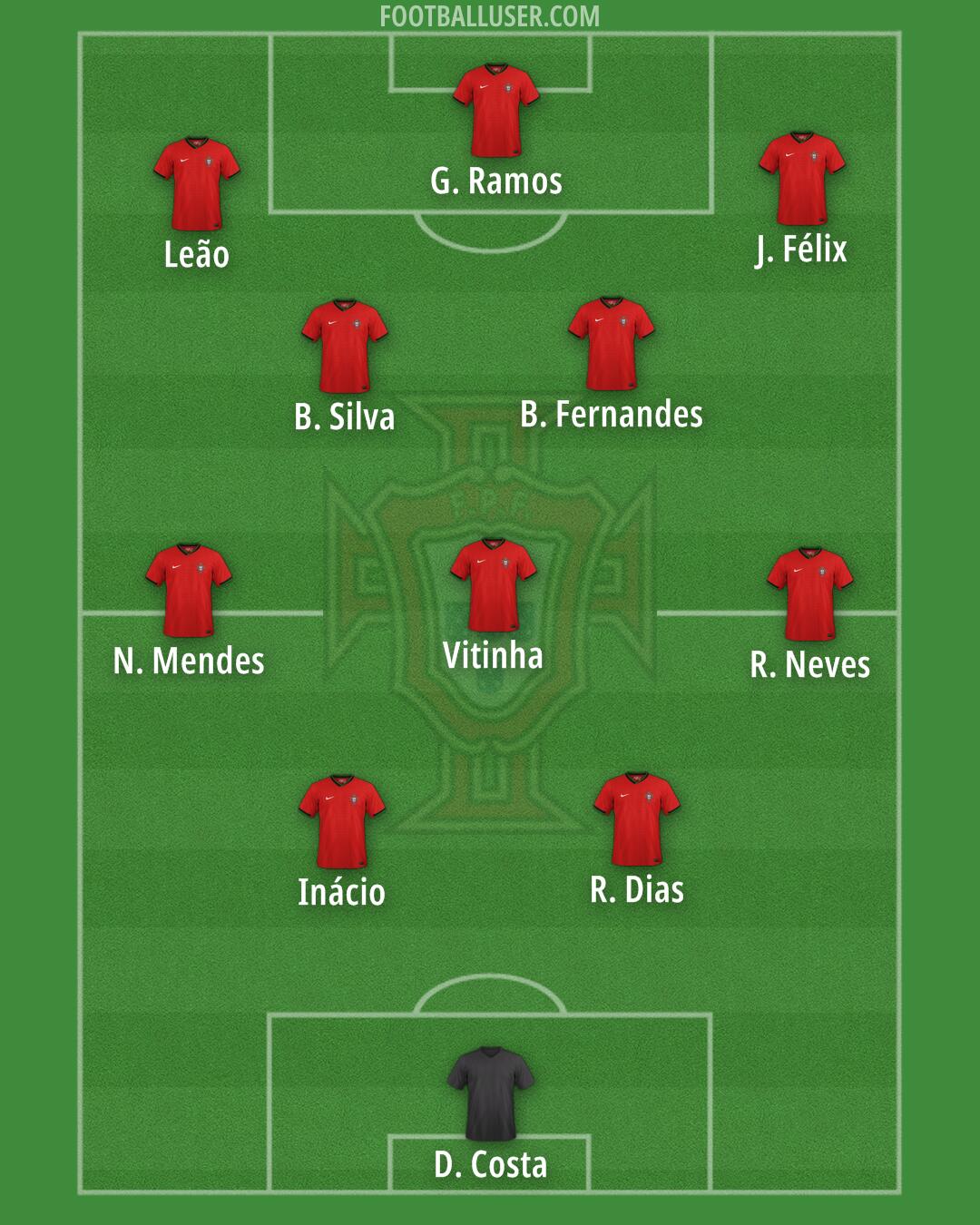 Portugal Formation 2025