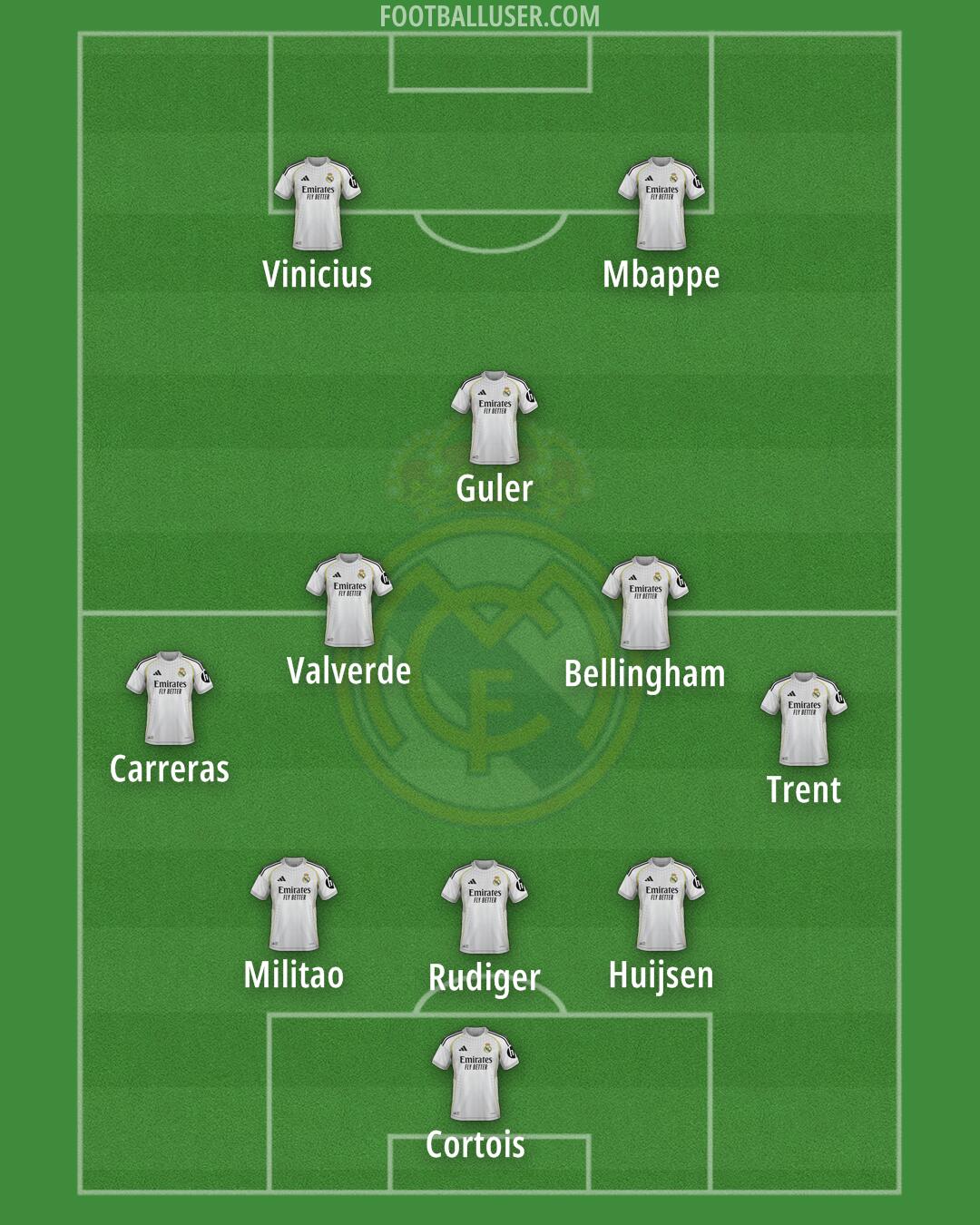 Real Madrid Formation 2025