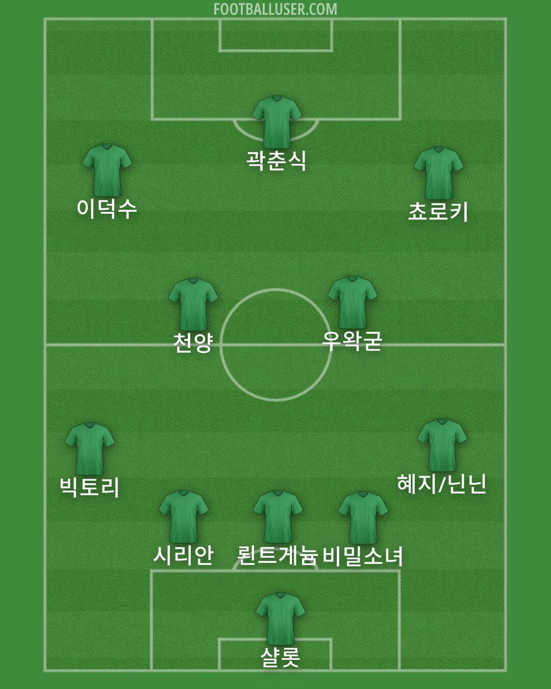 Custom Team Formation 2025