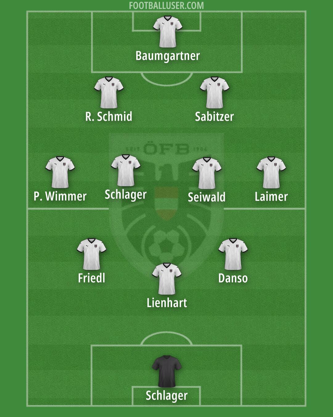 Austria Formation 2025