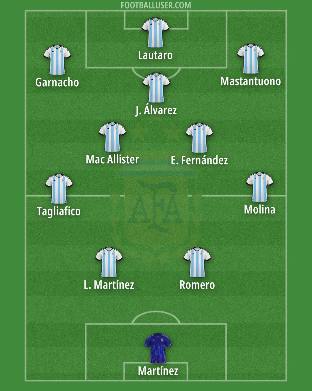 Argentina Formation 2025