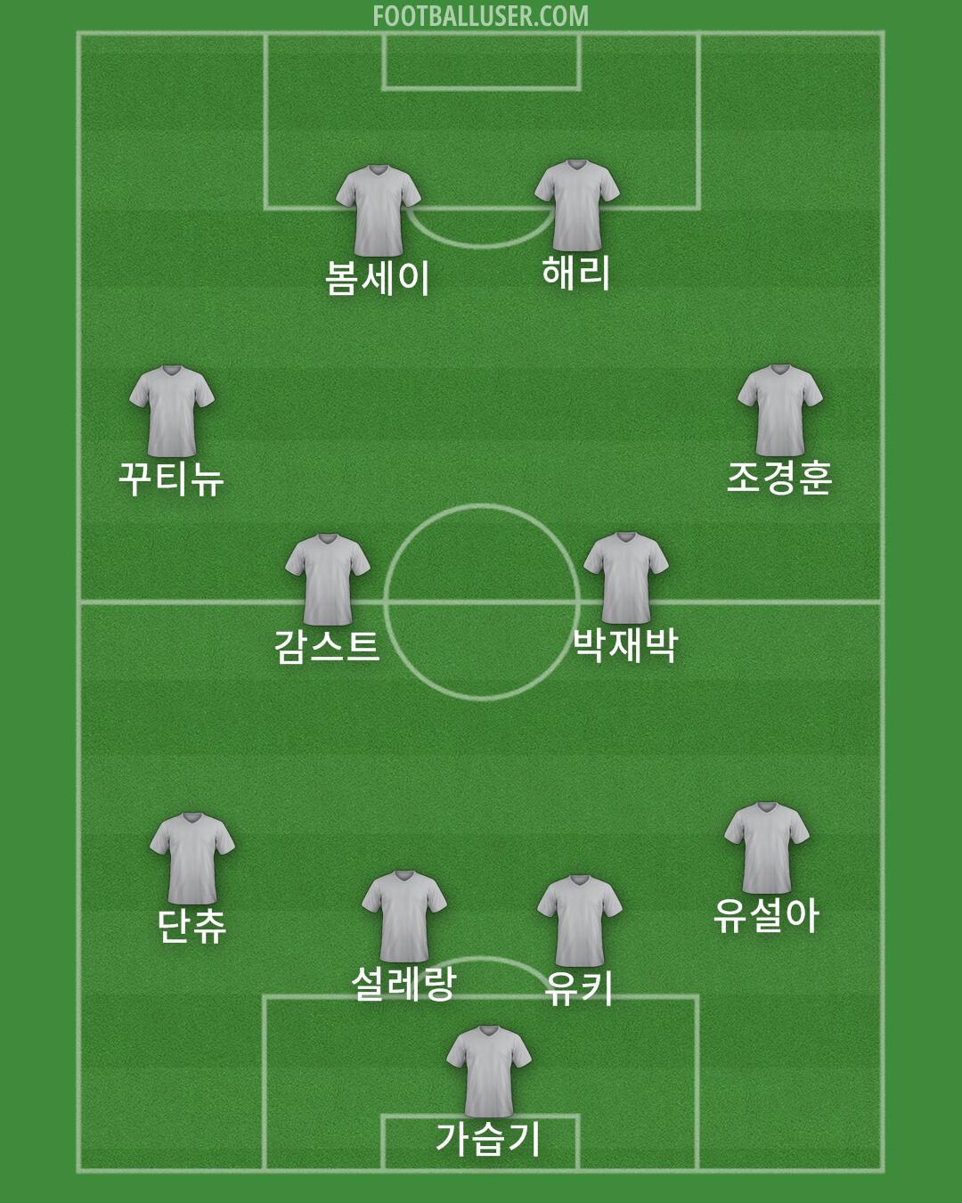 Custom Team Formation 2025