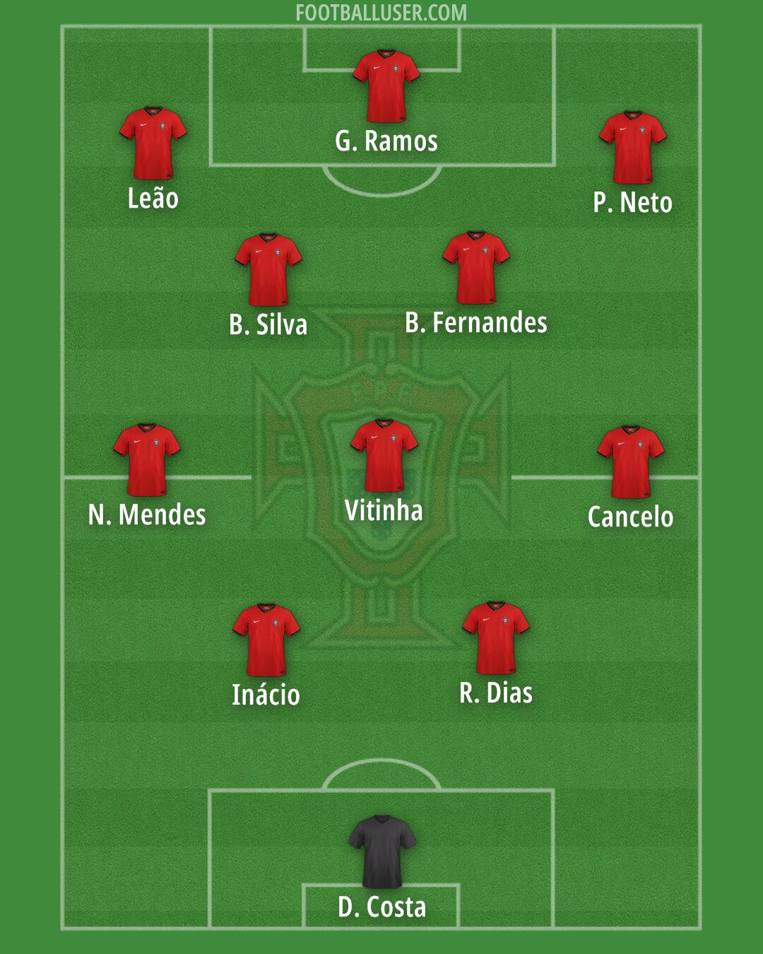 Portugal Formation 2025