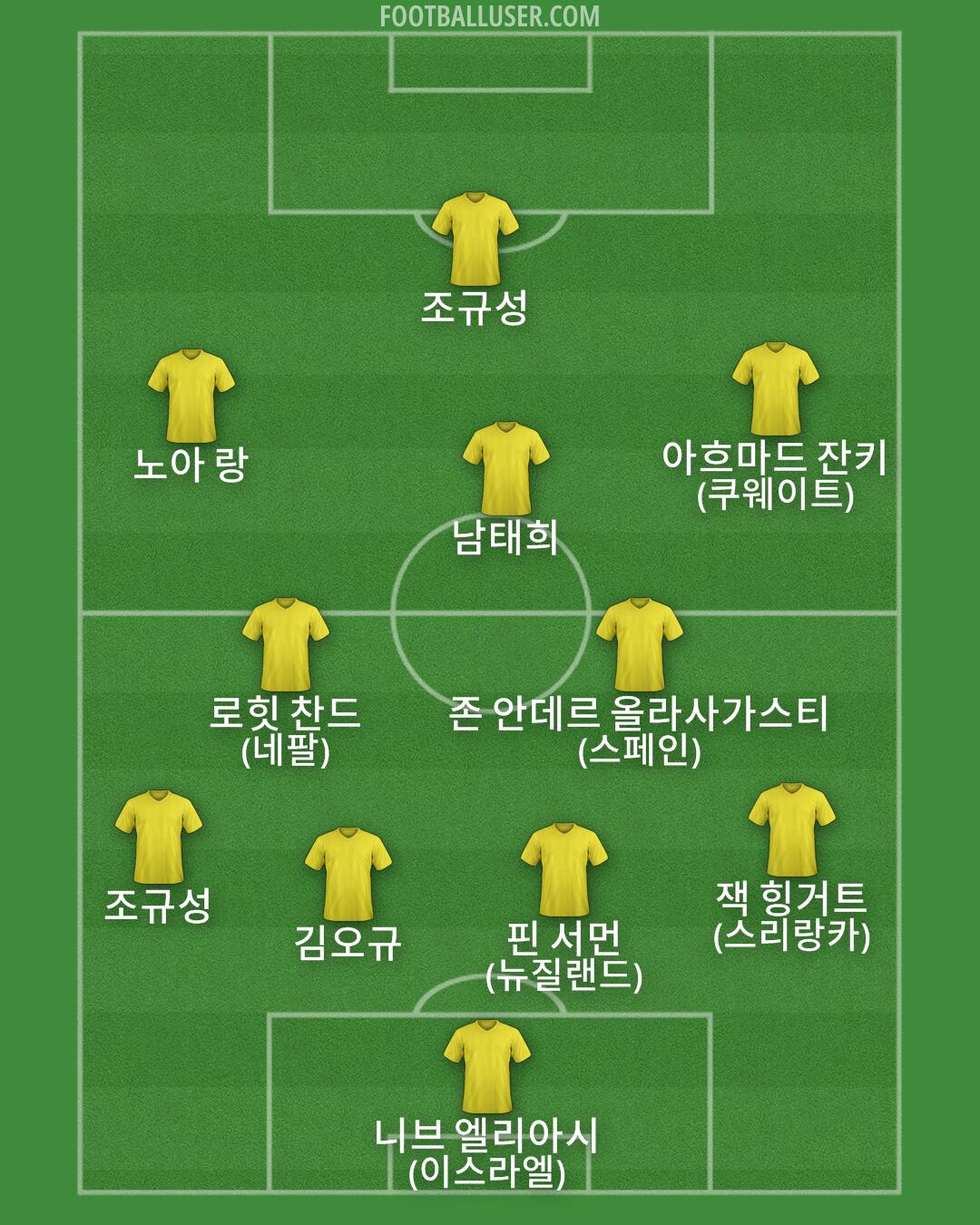 Custom Team Formation 2025