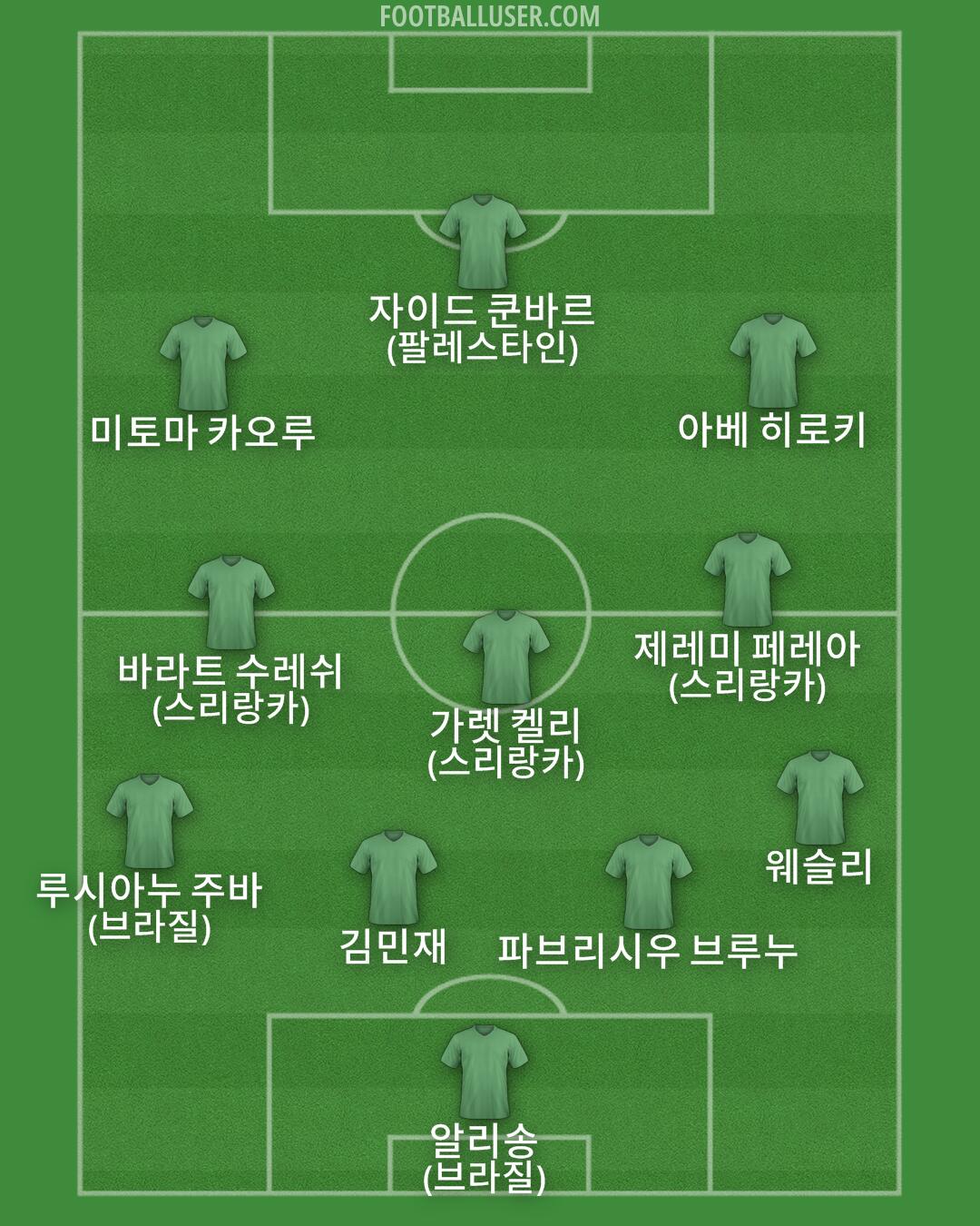 Custom Team Formation 2025