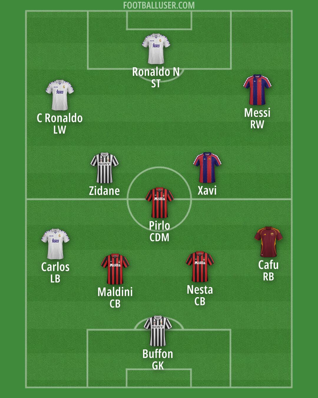 Custom Team Formation 2025