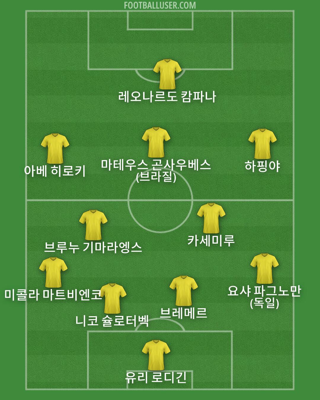 Custom Team Formation 2025