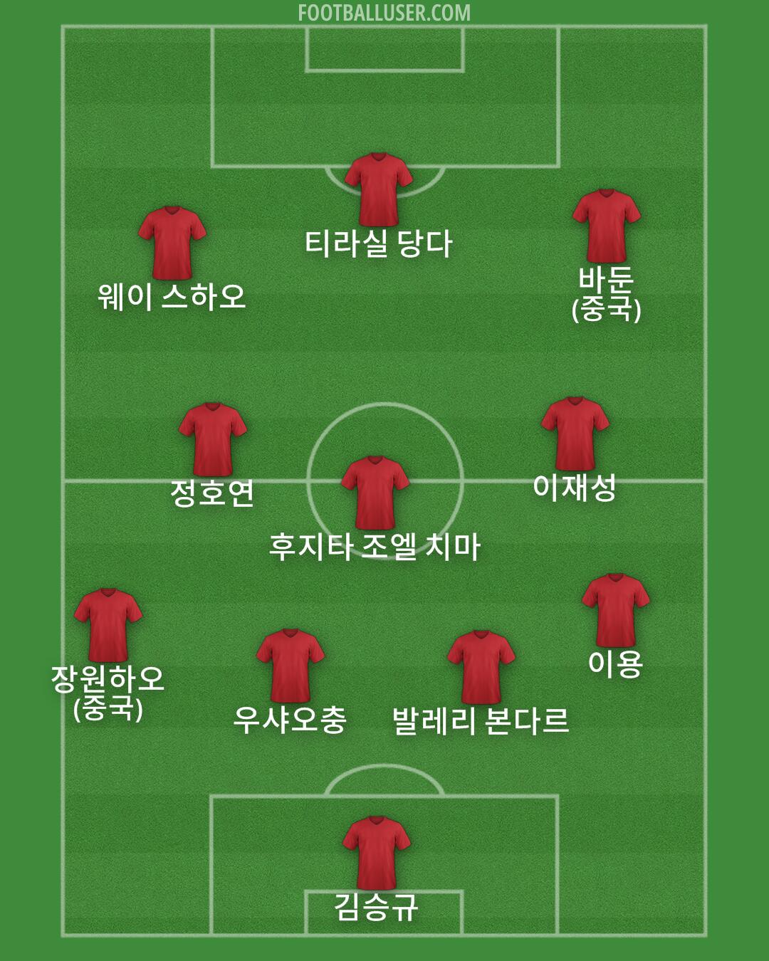 Custom Team Formation 2025