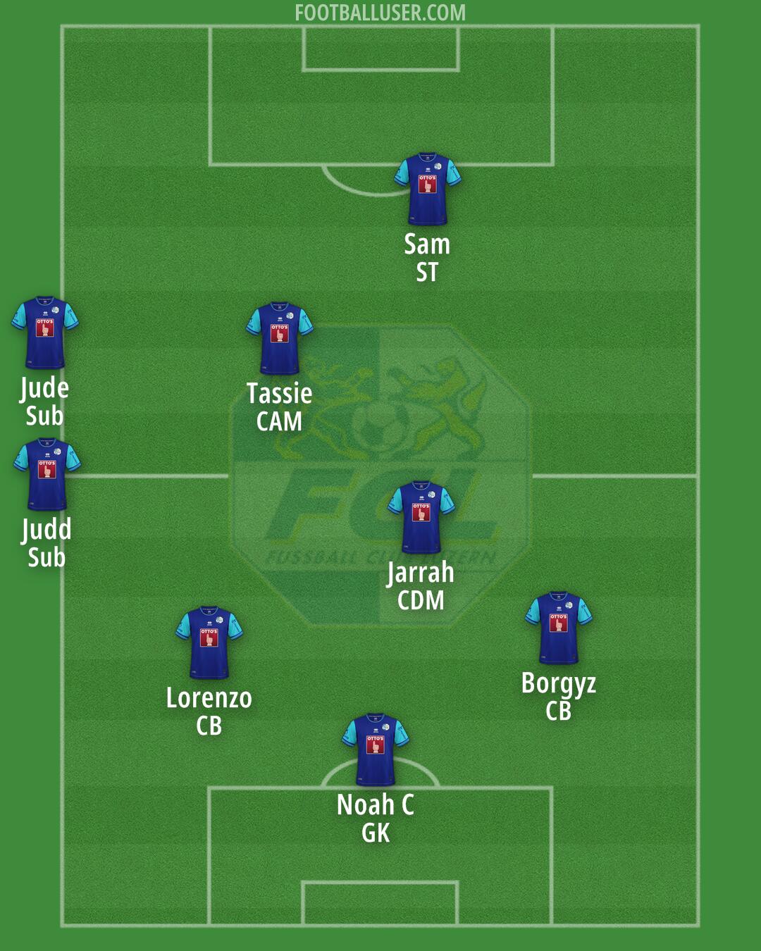 Luzern Formation 2025