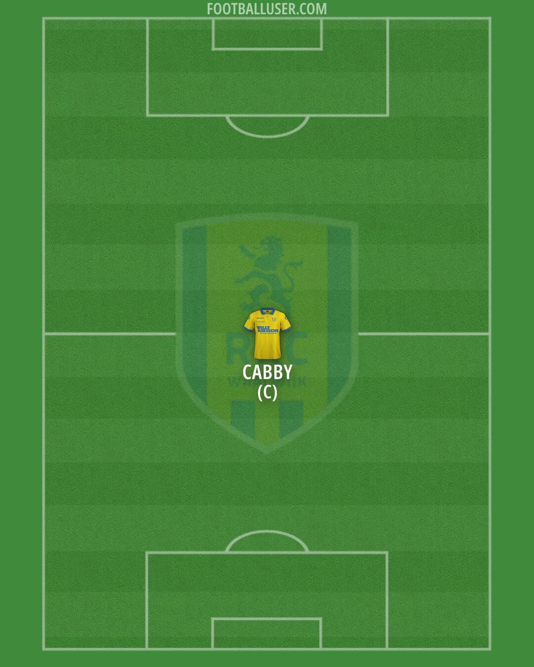 RKC Waalwijk Formation 2025