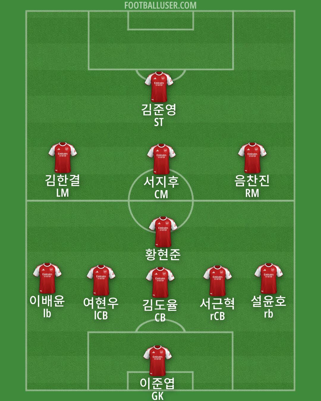 Arsenal Formation 2025