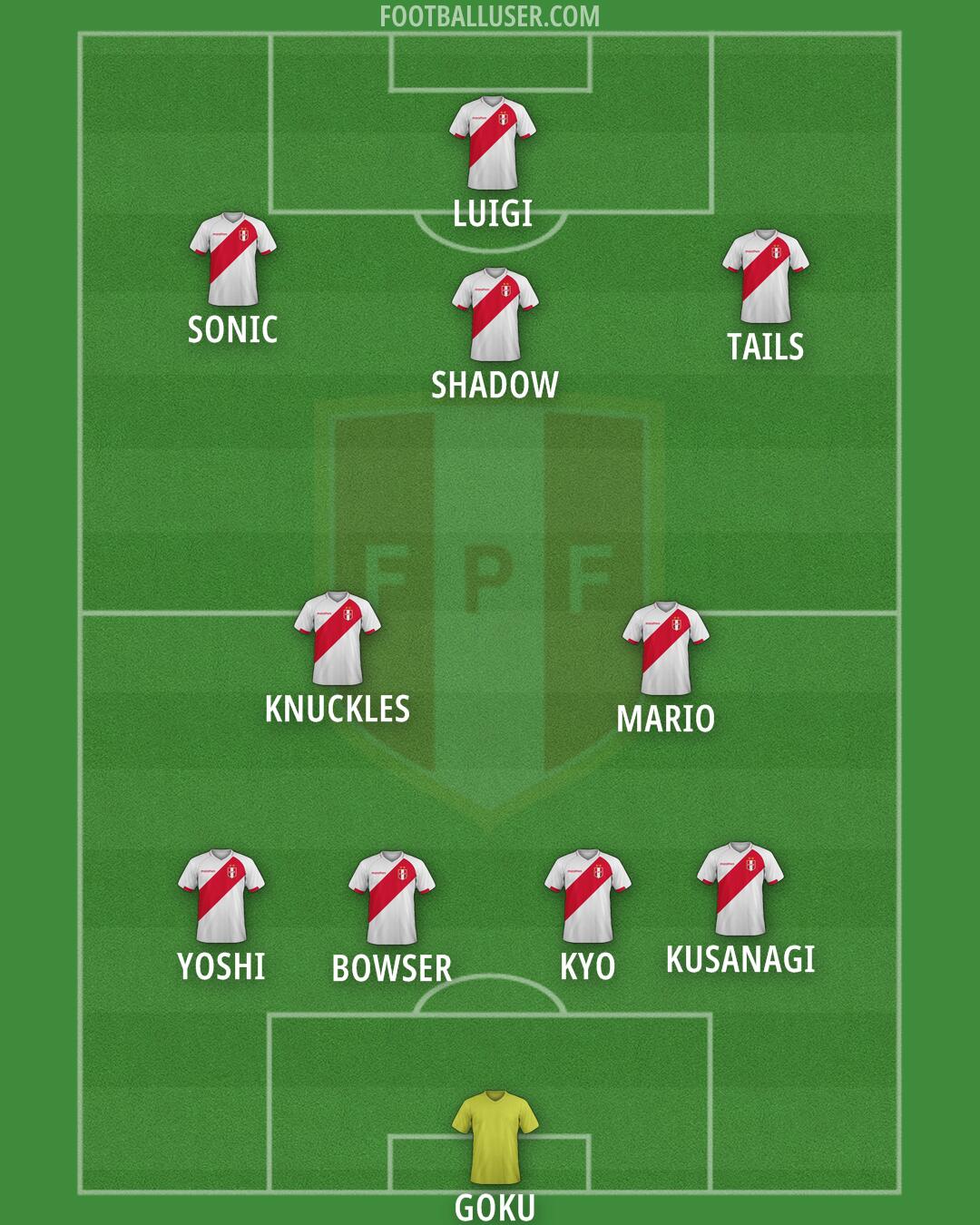 Peru Formation 2025