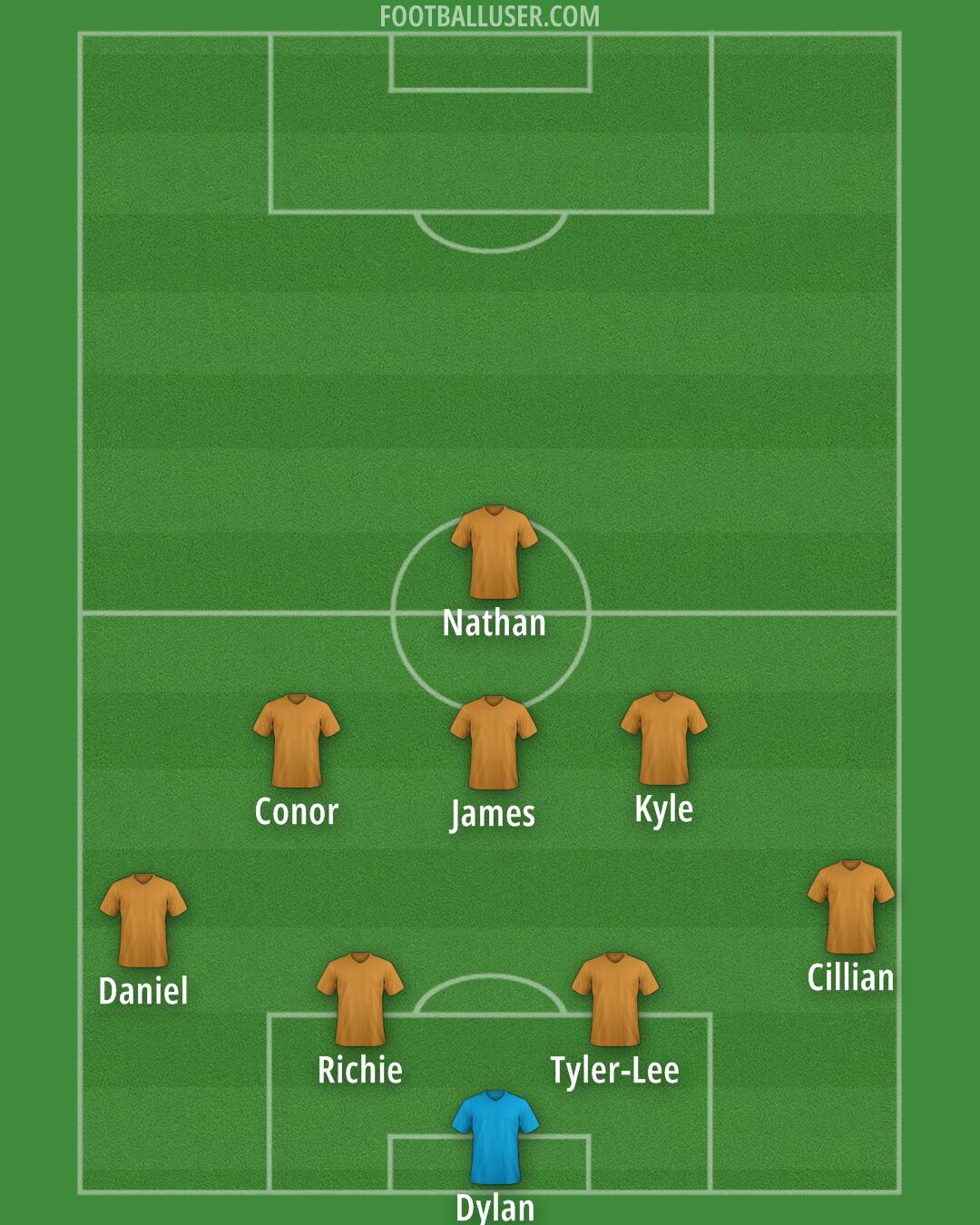 Custom Team Formation 2025