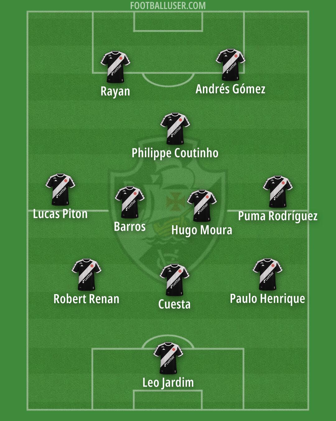 Vasco da Gama Formation 2025