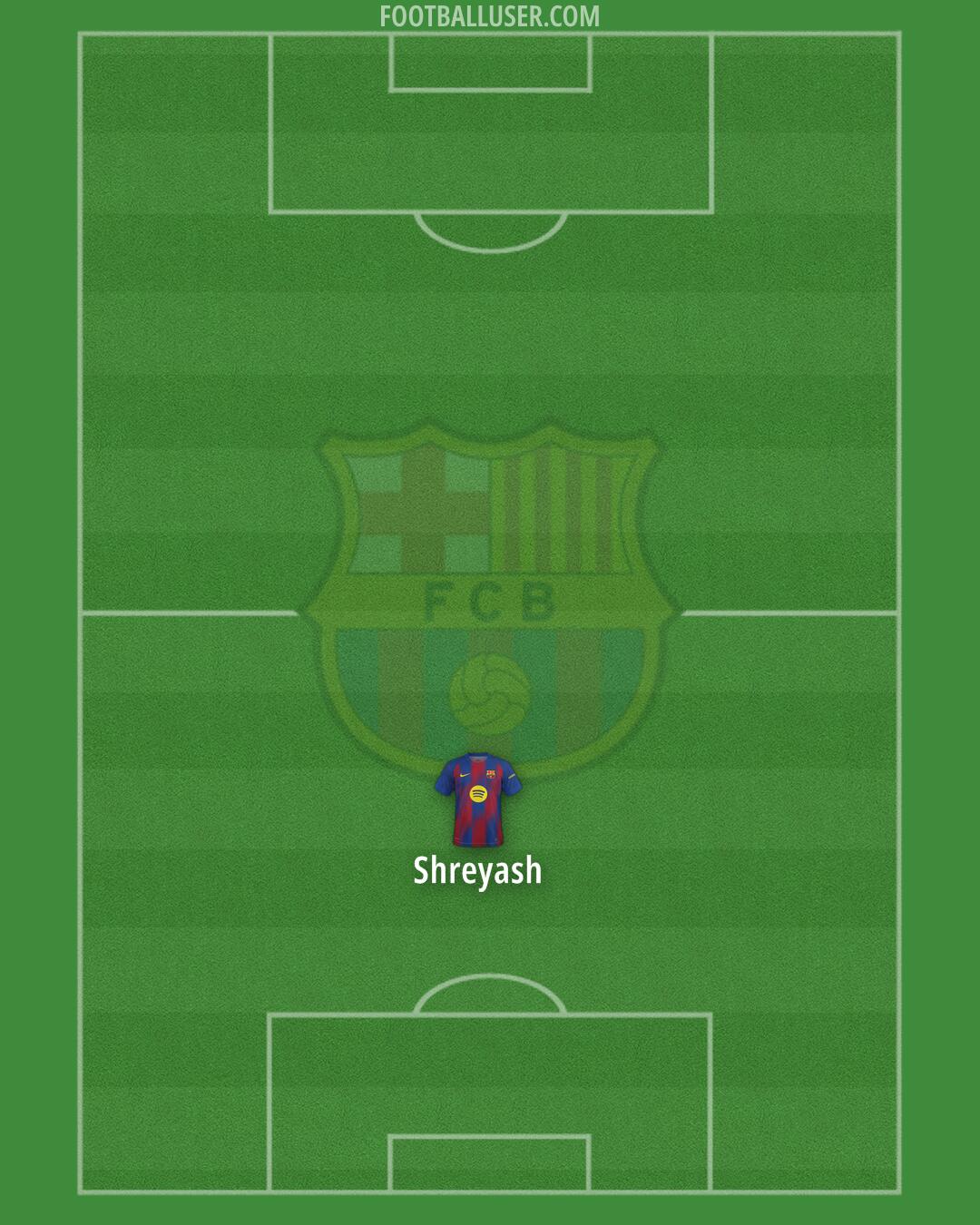 Barcelona Formation 2025