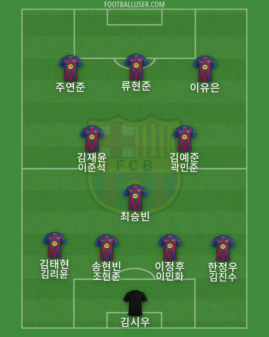 Barcelona Formation 2025