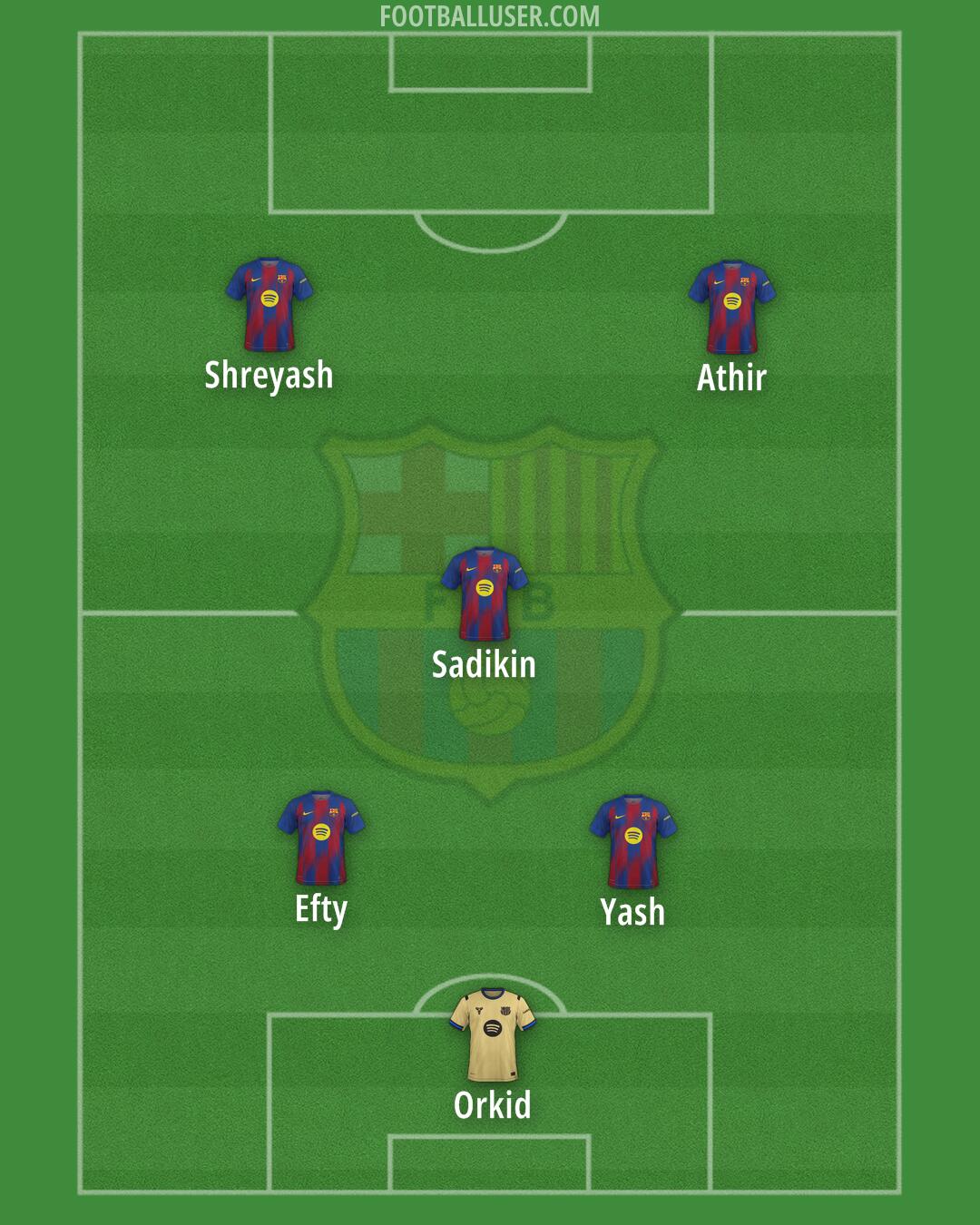 Barcelona Formation 2025