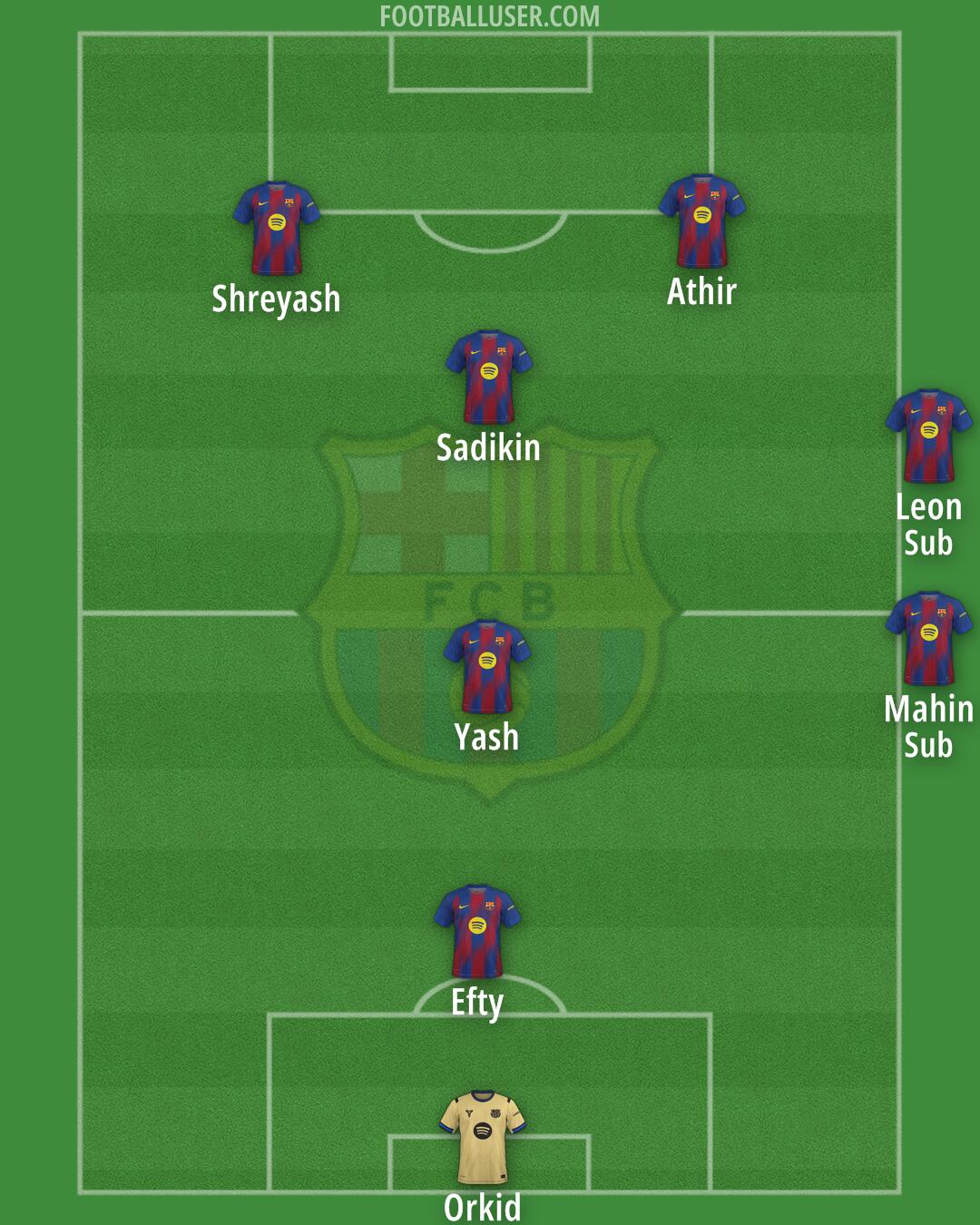 Barcelona Formation 2025
