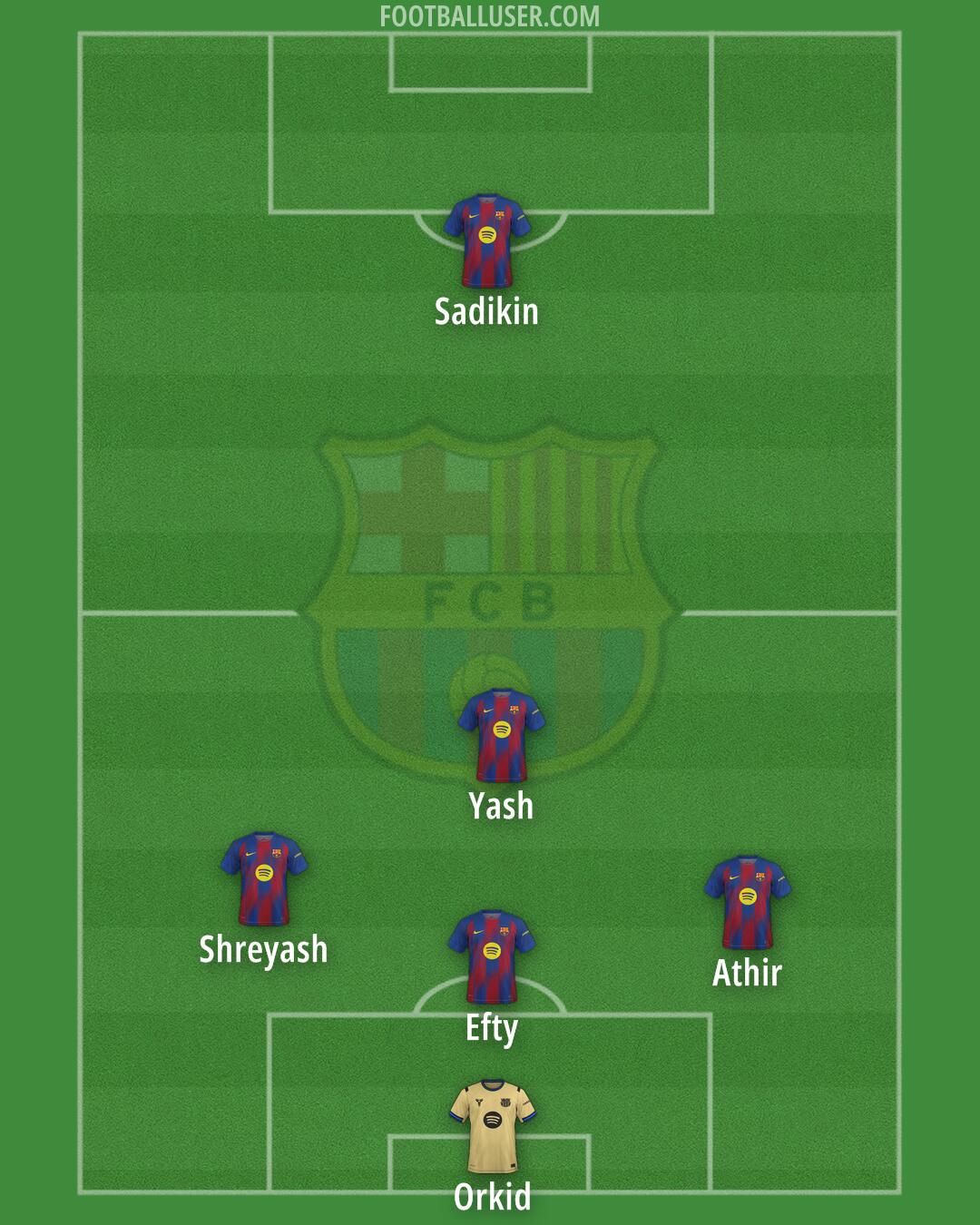 Barcelona Formation 2025