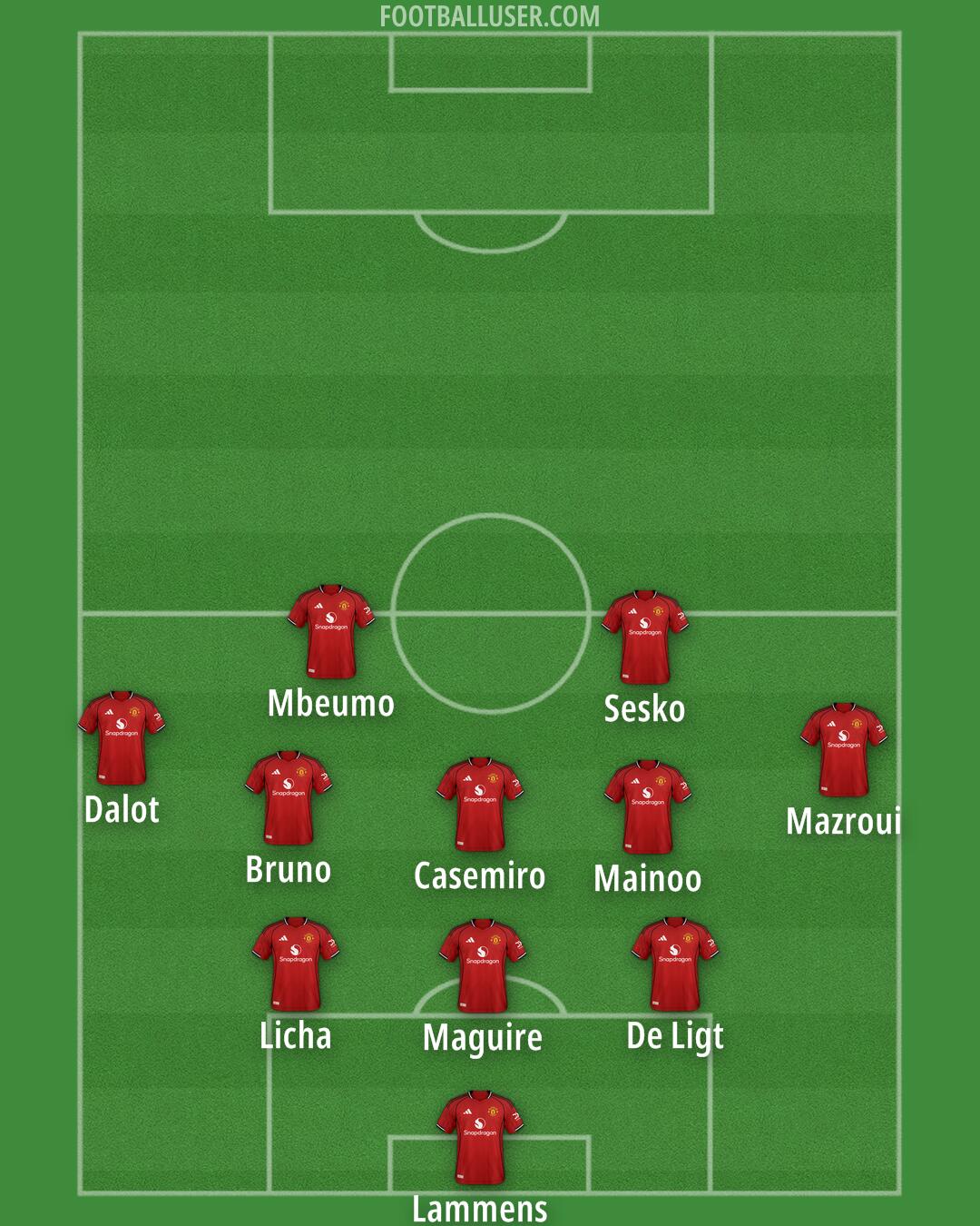 Man Utd Formation 2025