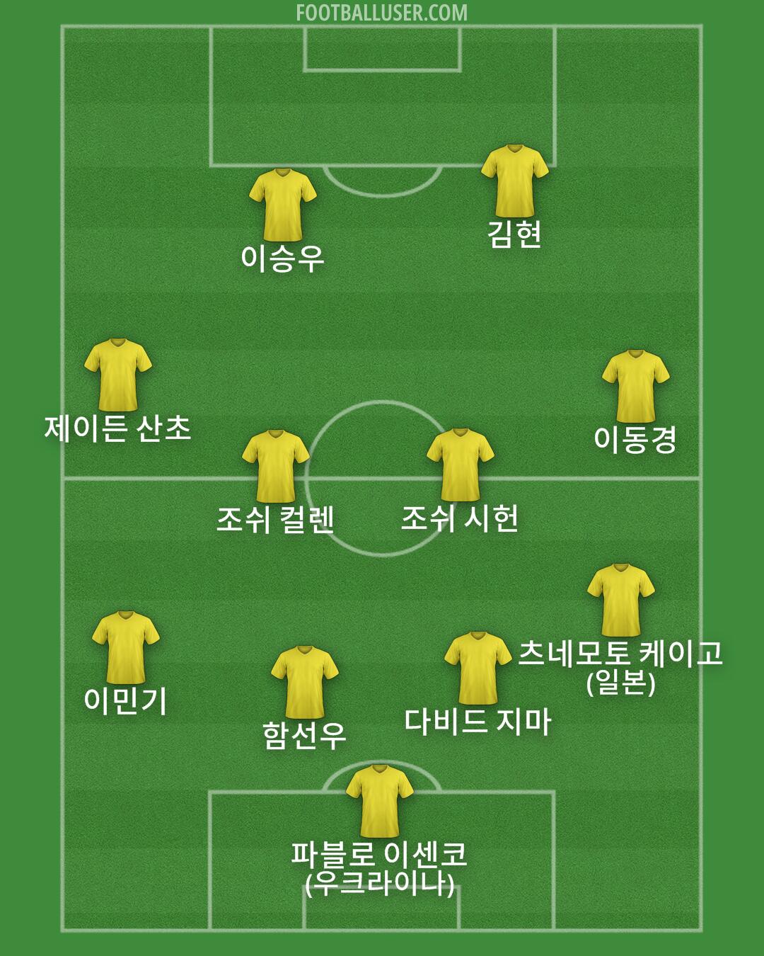 Custom Team Formation 2025