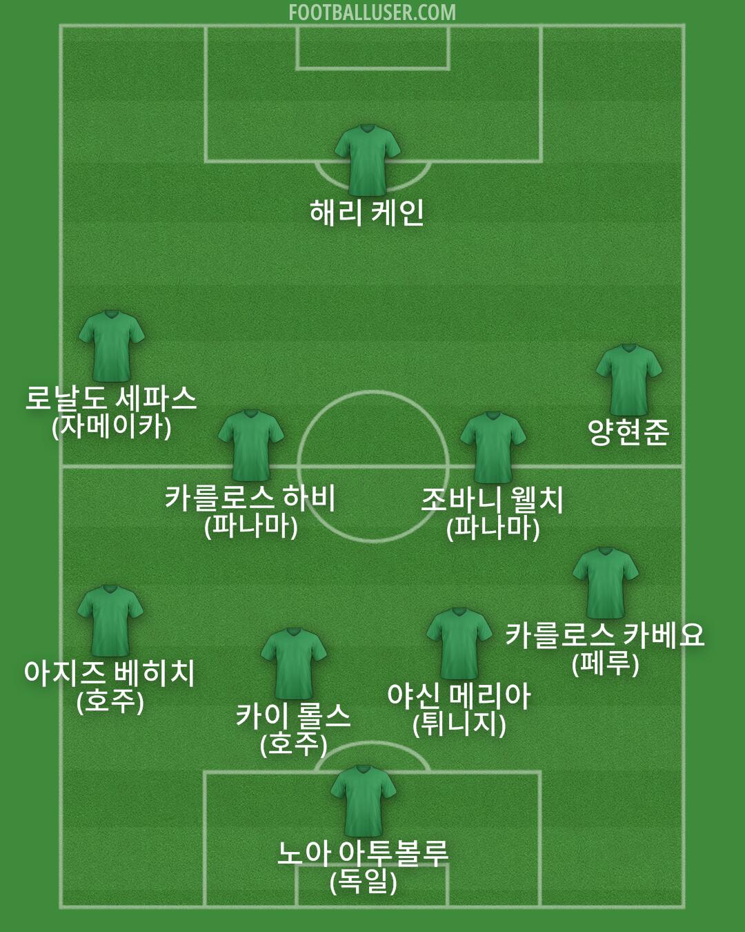 Custom Team Formation 2025