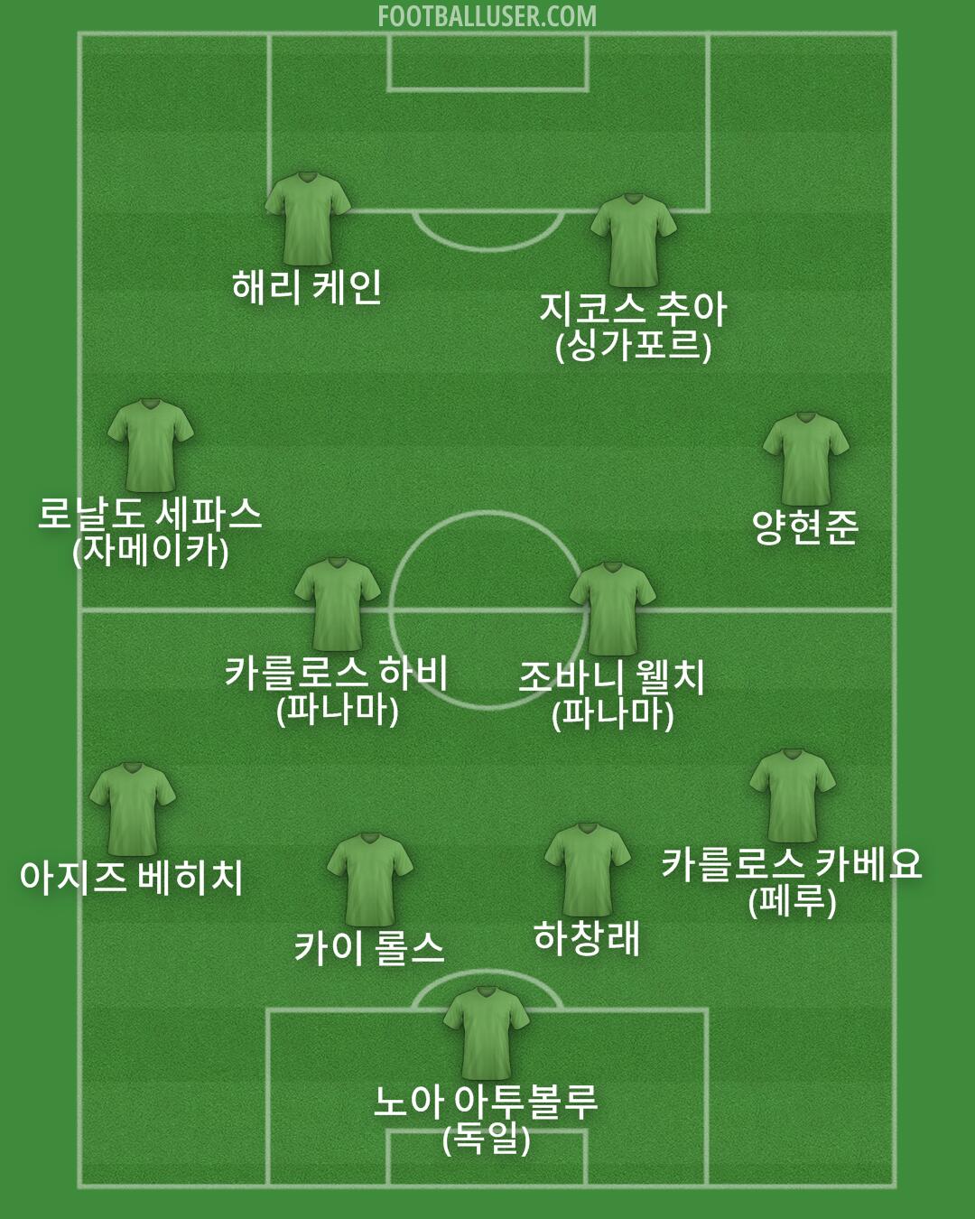 Custom Team Formation 2025