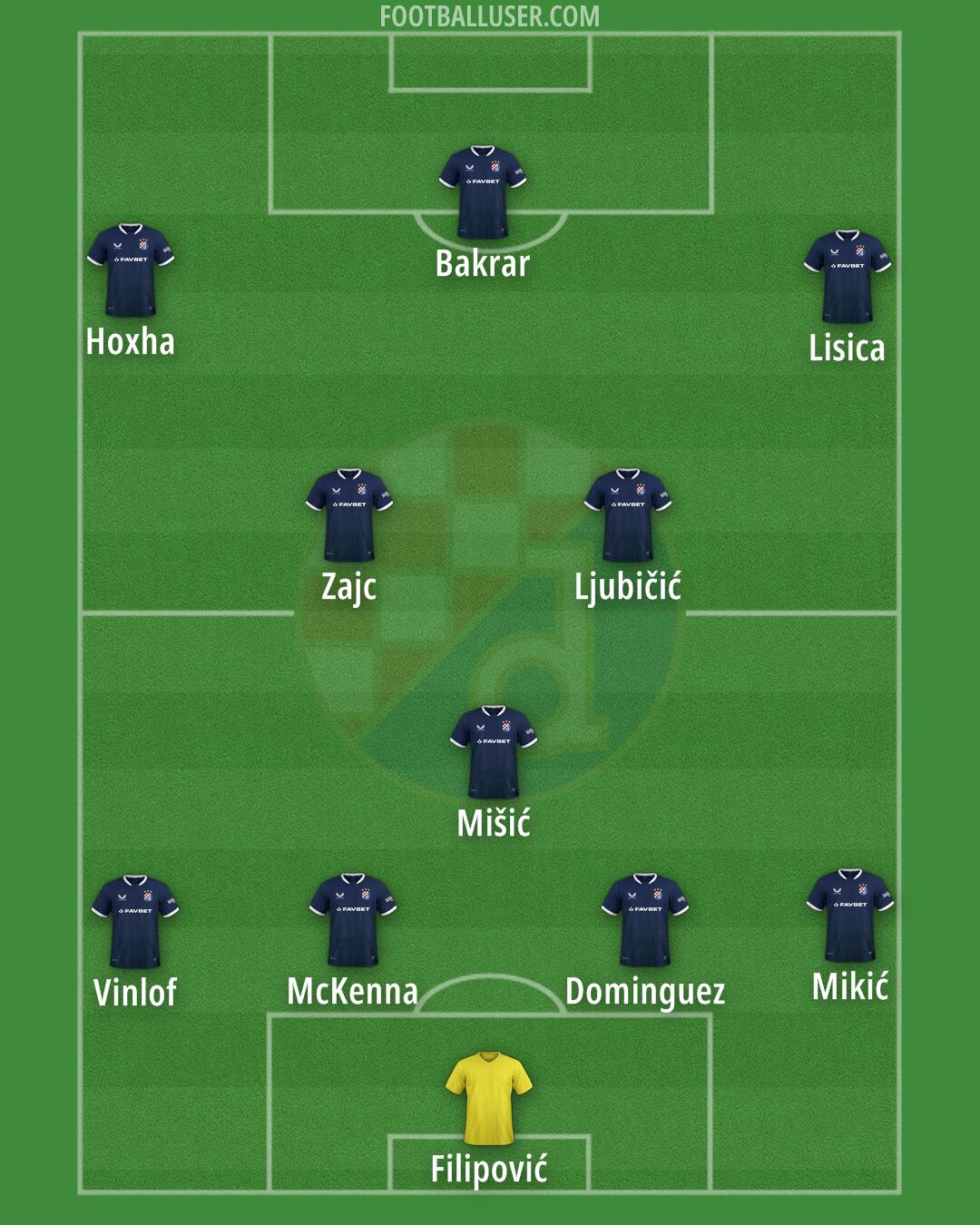 Dinamo Formation 2025